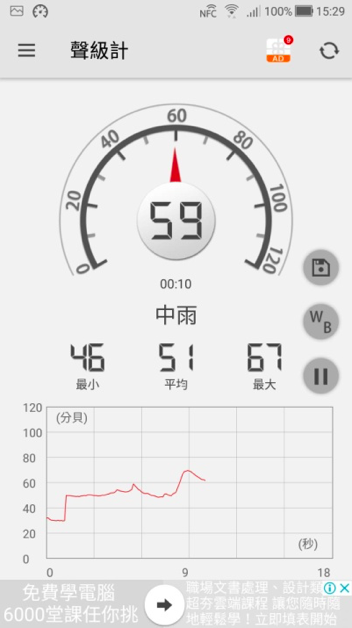 TOTO水龍捲馬桶沖力實驗