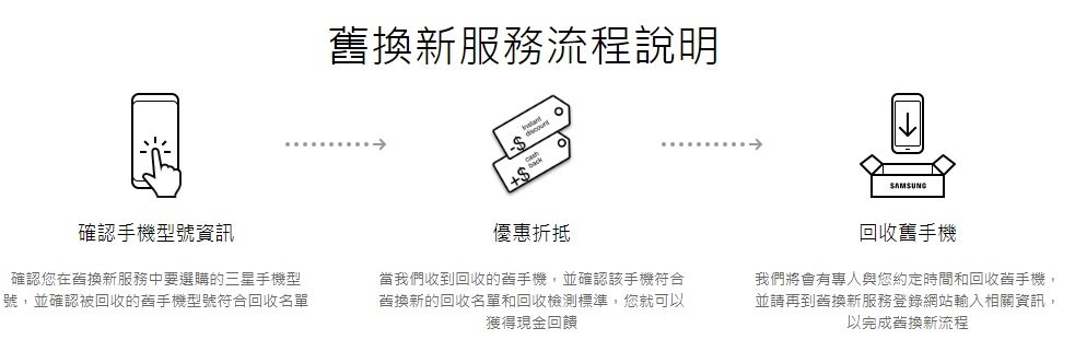 Pchome 等線上通路是否可以參加舊換新?