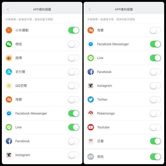 小米手環3,所支援的APP如圖片上顯示,打開「其他」的話,包括新聞、Google App...等很多第三方App推播也會提醒。 小米手環3,所支援的APP如圖片上顯示,打開「其他」的話,包括新聞、Google App...等很多第三方App推播也會提醒。