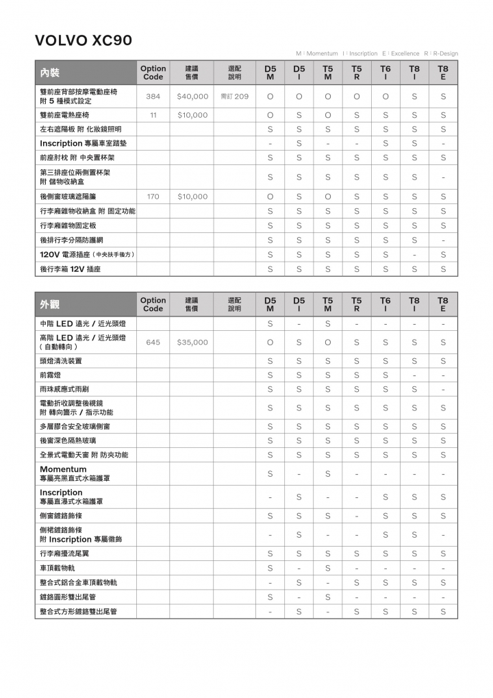 【國內新訊】Volvo XC90 19年式車型現身，T6動力回歸、配備再補強！