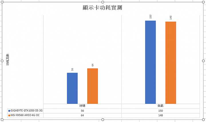 GIGABYTE GTX1050 D5 3G 簡單開箱測試