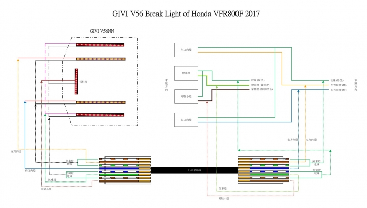 分享 Givi V56 後箱煞車/方向燈