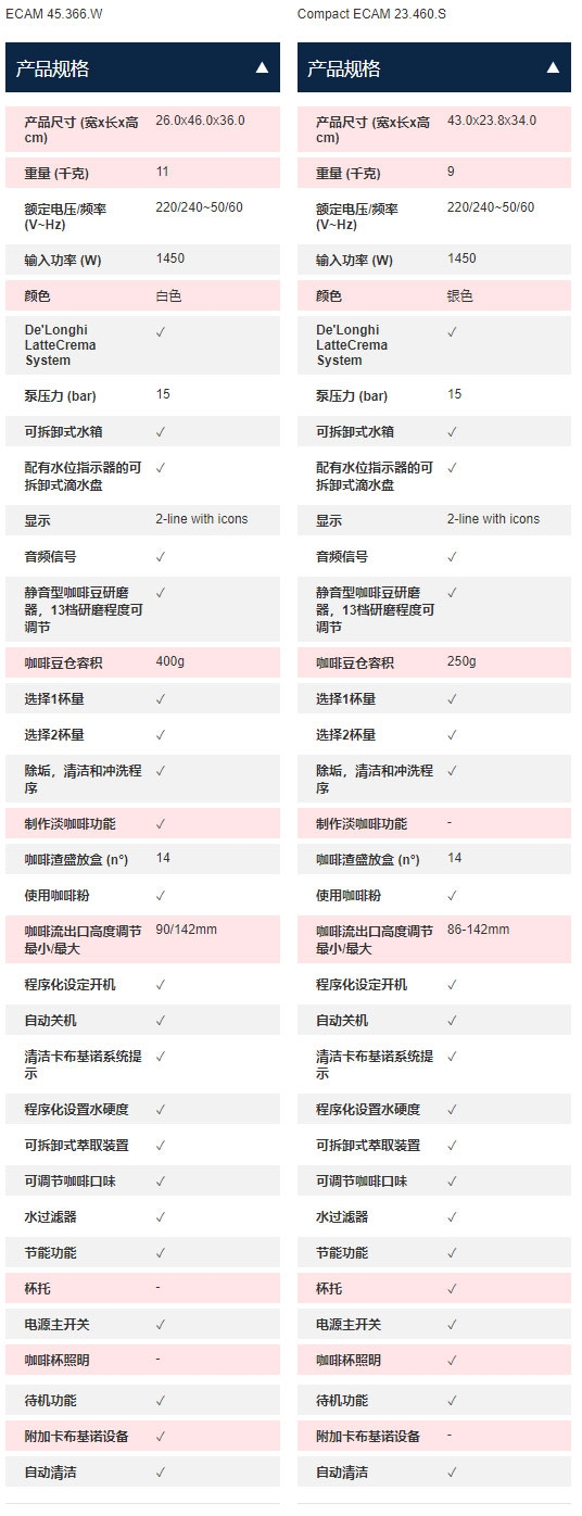 【請益】ECAM 23.460 跟 45.766 何者抵買？