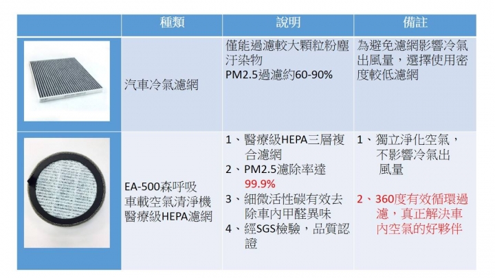 輕巧功能全面的麻新電子EA-500森呼吸車載空氣清淨機開箱