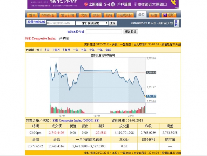 崩盤了！我的國