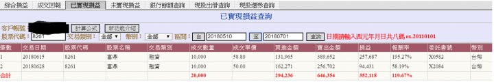 8261富鼎 (16天報酬率192%) GINO強勢回歸 01 教你釣魚 !!!