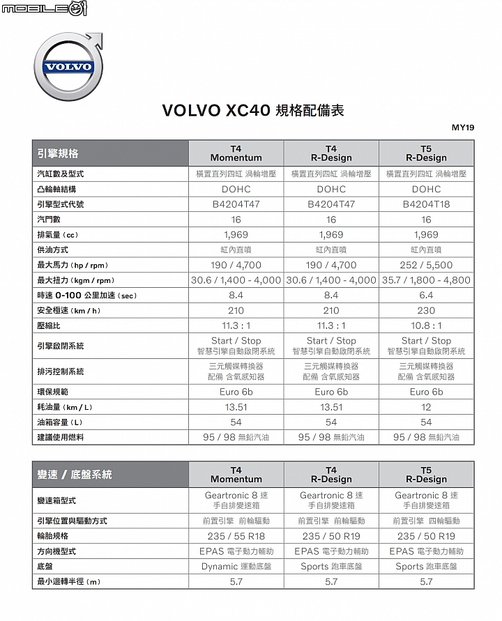 【國內新訊】Volvo XC40 正式在台發表！首波導入T4、T5雙動力、三車型 169.9萬元起！