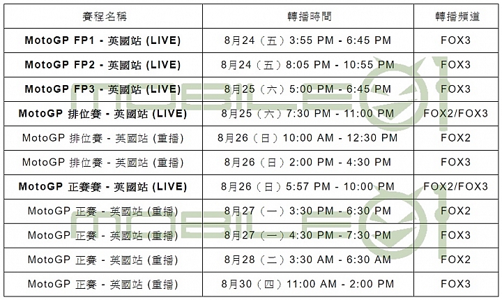 【MotoGP】2018 英國站 銀石賽道轉播時間