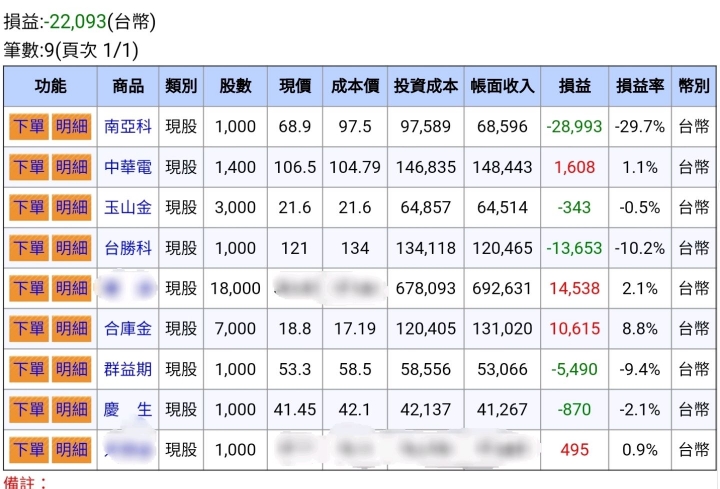 南亞科群益期崩崩