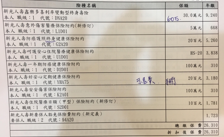 新生兒保單請益
