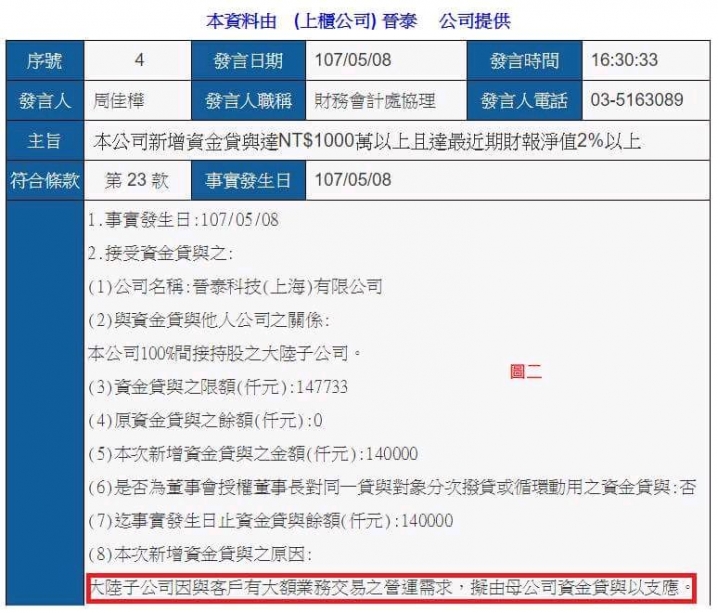 [Q2獲利年增98% 大戶吃貨五年，研究分析文]