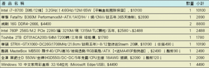 45k菜單健檢