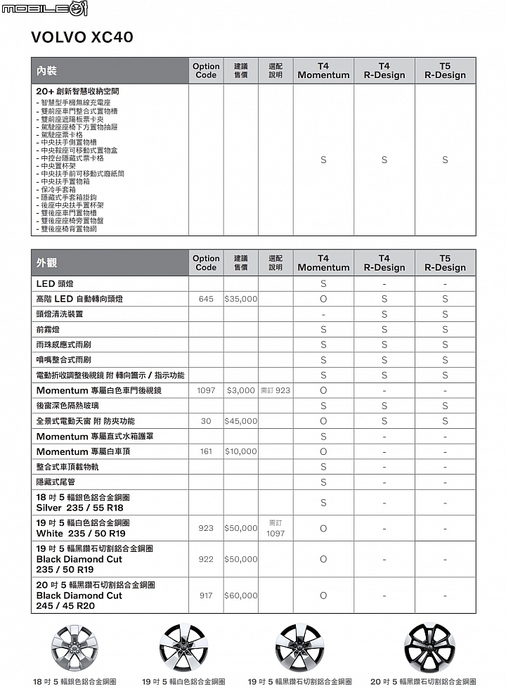 【國內新訊】Volvo XC40 正式在台發表！首波導入T4、T5雙動力、三車型 169.9萬元起！