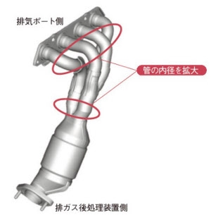 Mazda Roadster 新引擎