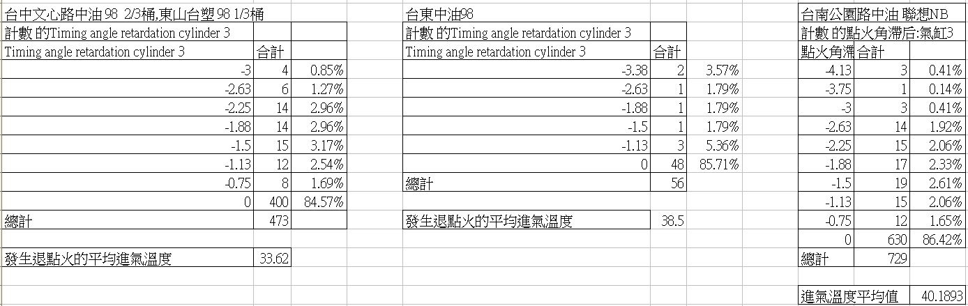 2017 Golf R ECU 改裝 Revo Stage 1 分享