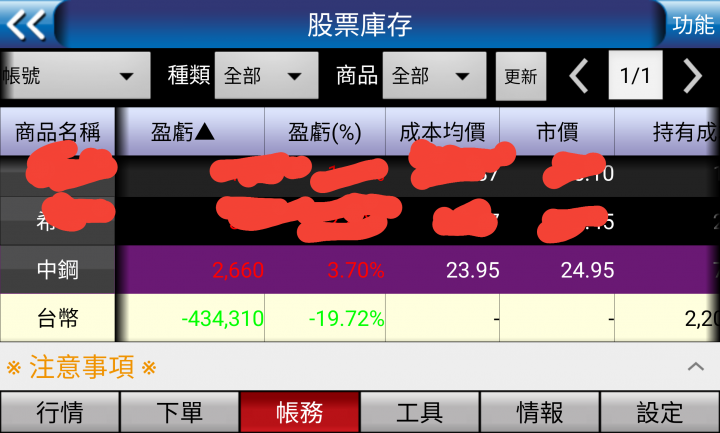 省吃減用，終於買滿220萬了...