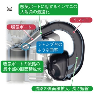 Mazda Roadster 新引擎