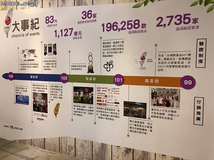 跟著吉吉看展覽 :  台中文化創意產業園區, 2018台灣設計展 : 軟:硬台灣設計展