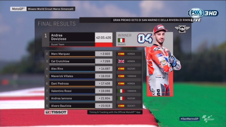 Dovizioso 2018 聖馬利諾站奪冠
