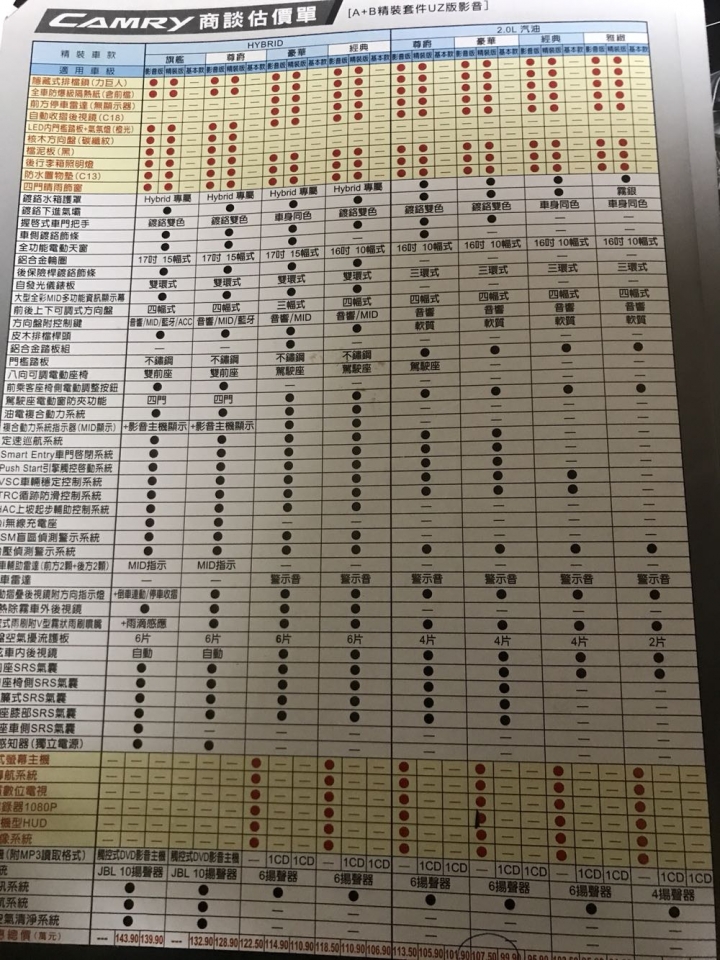 2017 camry微開箱及微升級