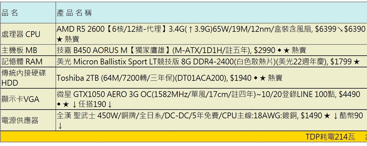 新組電腦 第一次開機後就當機