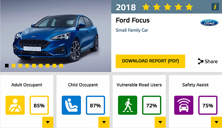 【撞擊測試】Euro NCAP最新報告出爐,Suzuki Jimny三星評價中箭落馬、Focus、A6受到五星肯定