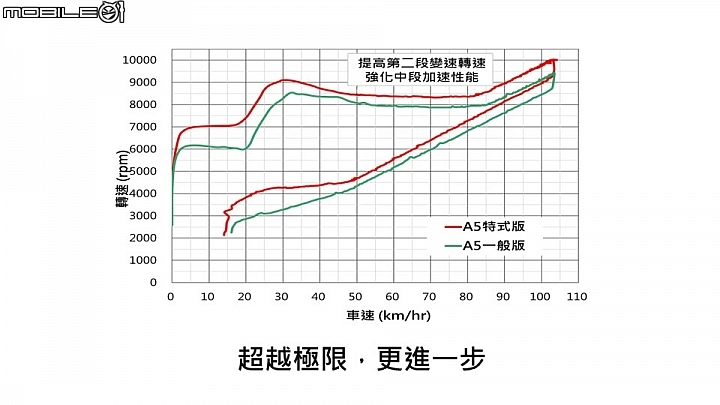 【快訊】PGO TIGRA 150 ABS DIABLO 特仕版限量 1000 台正式發售！