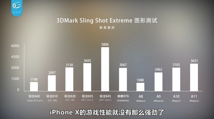 A11 vs S845優劣分析