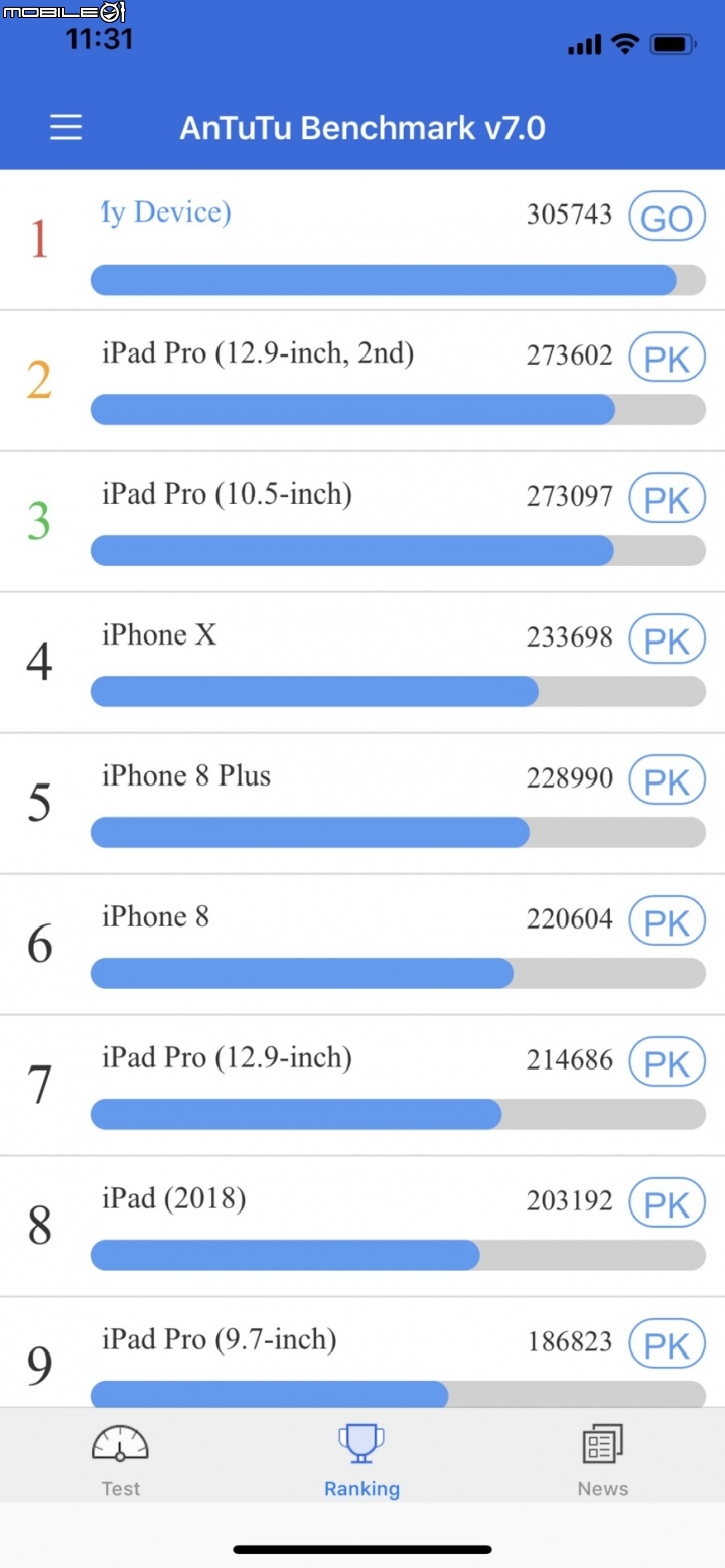 IPHONE XS MAX 金 開箱 (安兔兔跑分)