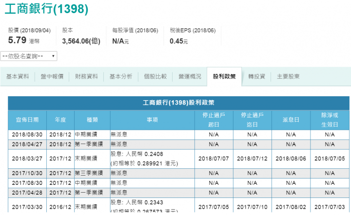 中股崩盤港股可以買嗎?