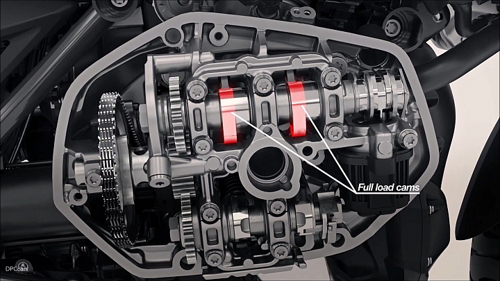 【海外快訊】可變汽門真的來了！BMW Motorrad R1250GS 以及 SHIFT CAM 可變汽門正式亮相！