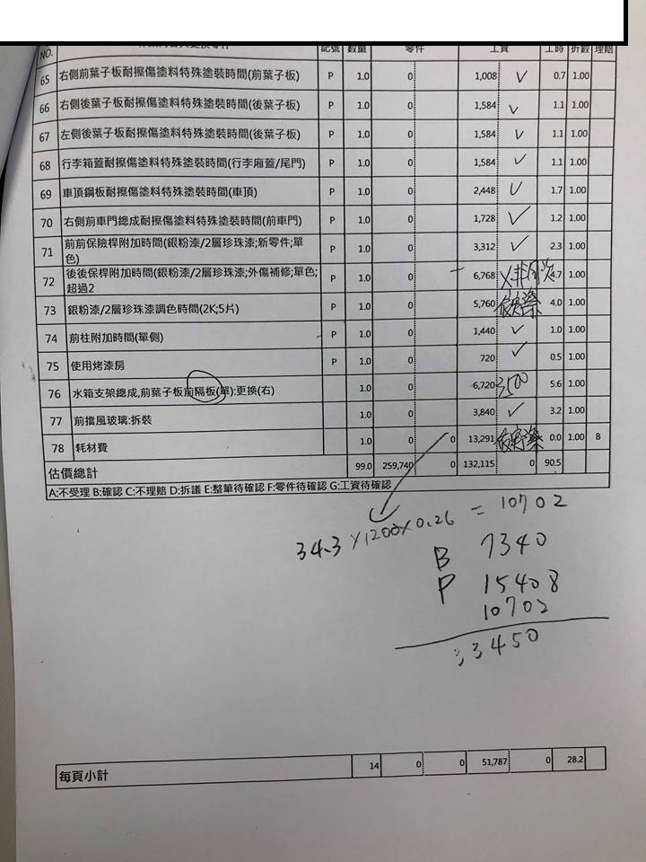 Lexus 原廠估價肥羊 謝謝大家!