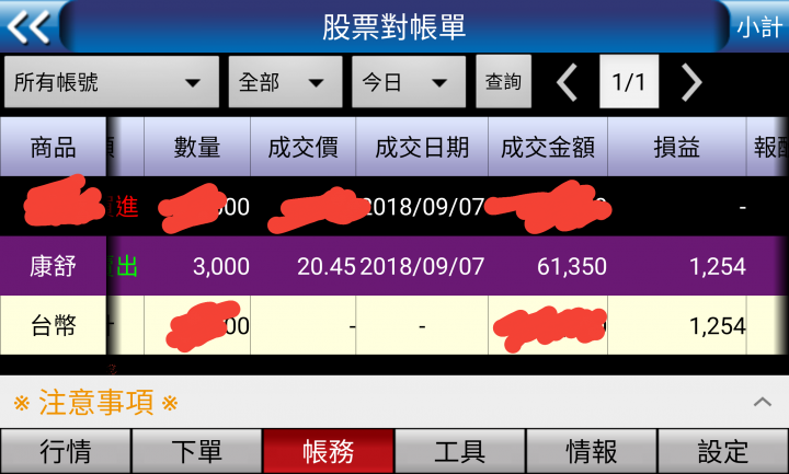 別再被台股糕點影響了....