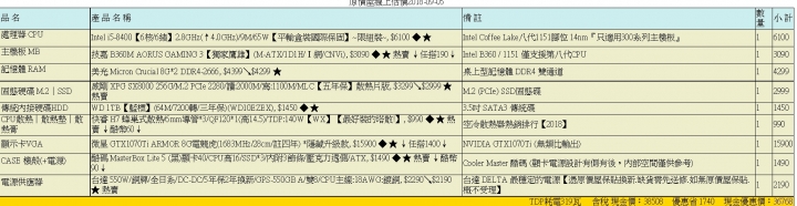 自組電腦求健檢 (新手求救）四萬內