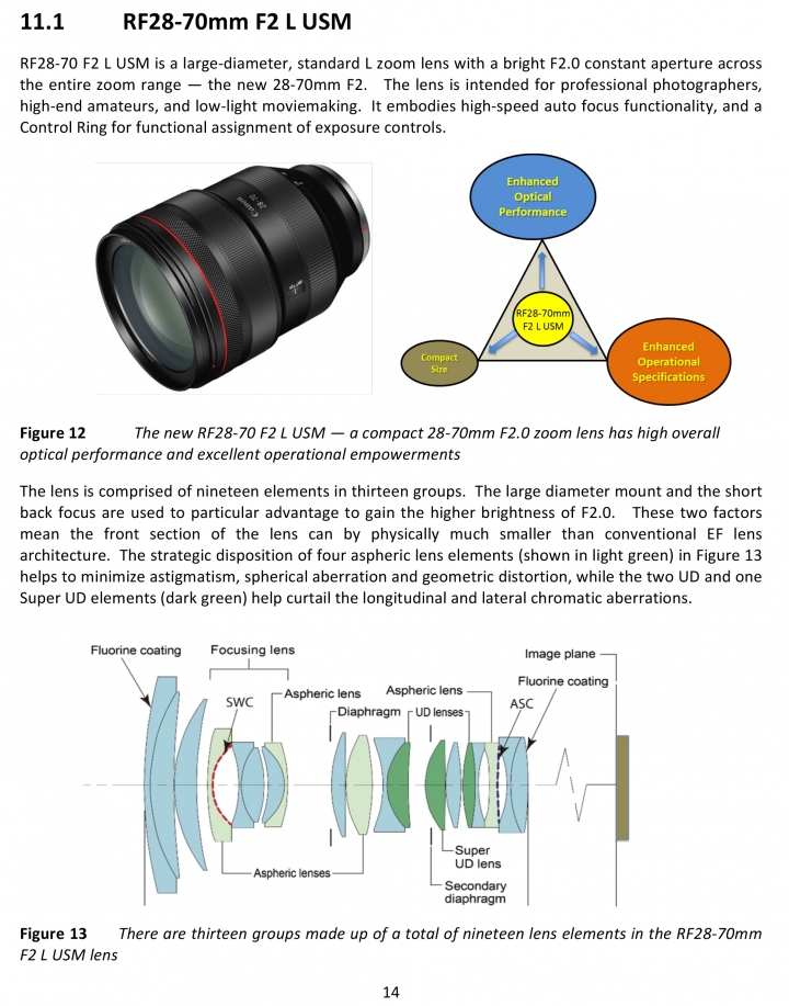 Canon EOS R幾支鏡頭的結構圖及MTF