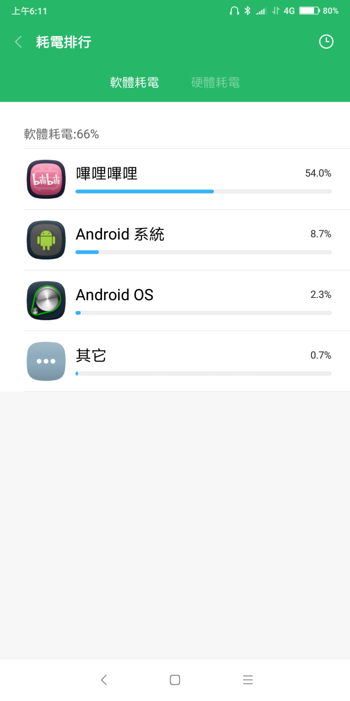 小米MAX3好省電