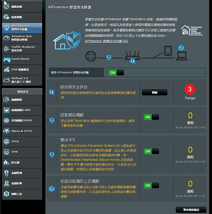 RT-AC5300 不設密碼的下場