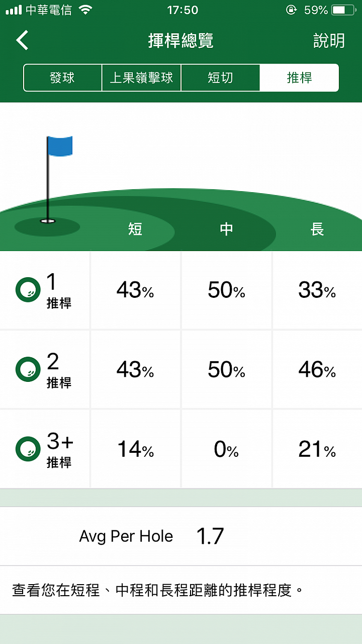 增設AR實境 Garmin Approach Z80高爾夫雷射測距儀實測分享