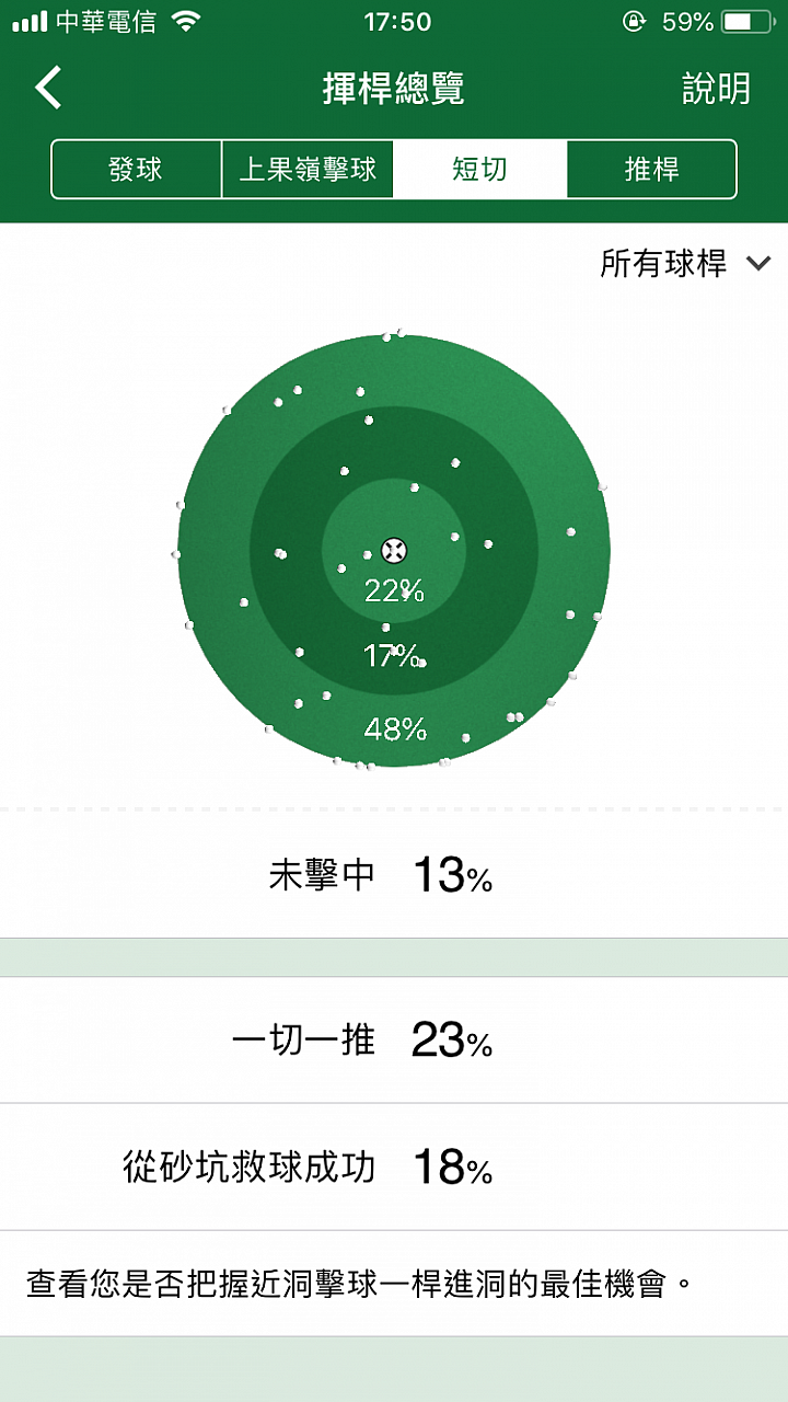 增設AR實境 Garmin Approach Z80高爾夫雷射測距儀實測分享