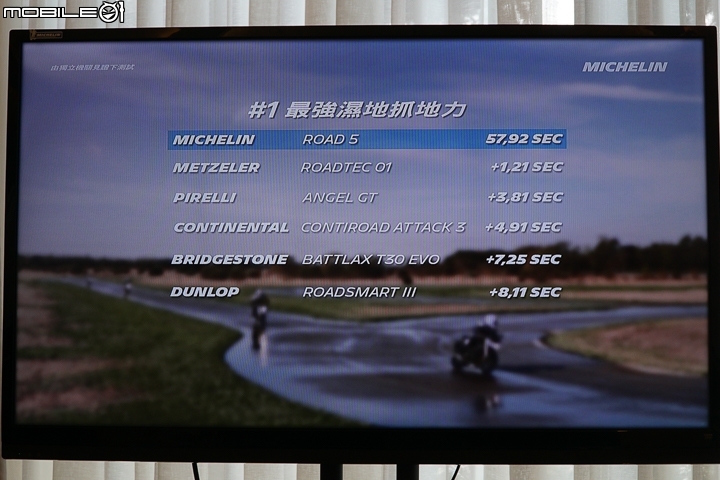 【採訪】濕地制動加強 MICHELIN Road 5 & 多功能車專用 Road 5 Trail 正式發表！