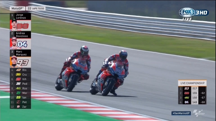 Dovizioso 2018 聖馬利諾站奪冠