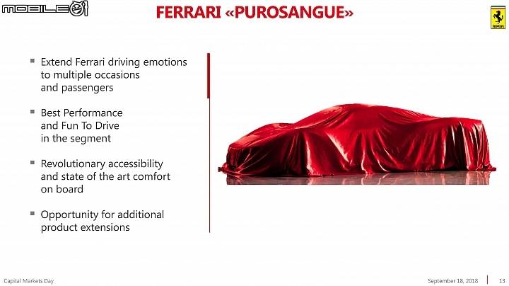 【海外新訊】Ferrari的SUV要來了！ 首款休旅產品Purosangue 2022年推出