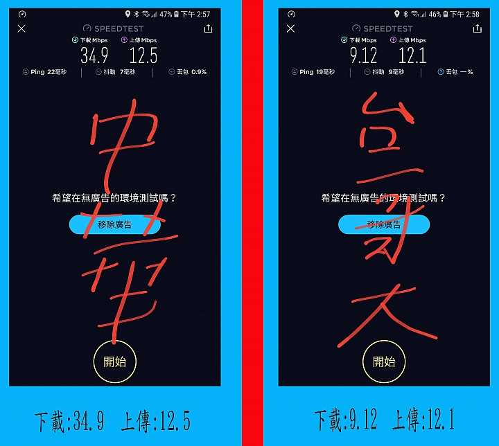 沒想到我用了7~8年台哥大網路~竟然跑這麼慢（＞﹏＜）