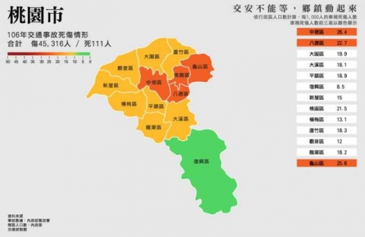 交通部公布：去年全台各縣市車禍傷亡分布圖！