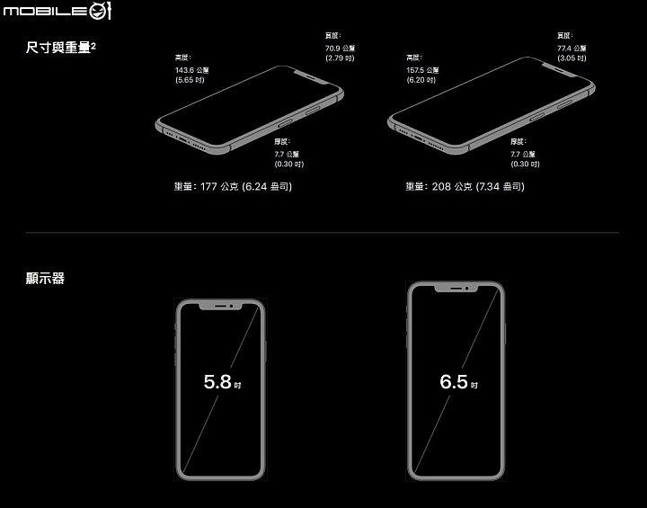 【iPhone】摩托車手機架想裝 iPhone XS Max？記得先看長寬厚！