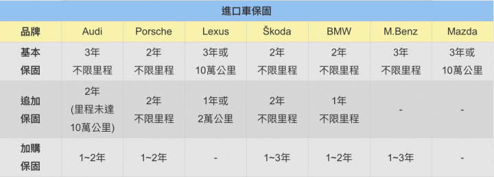 為什麼買Audi? 攻略分享P1