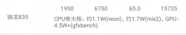 A11 vs S845優劣分析