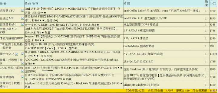 預算46K求建議
