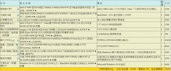 預算46K求建議