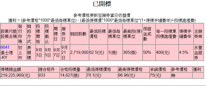 (6641)基士德上市 可以抽抽看